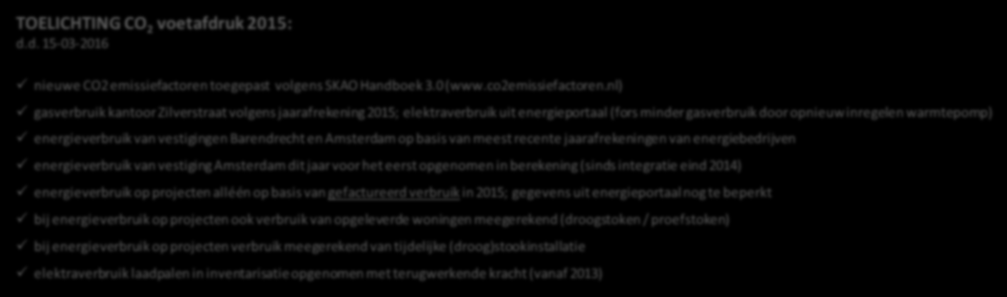 CO 2 voetafdruk 2015 Status Datum : 15-01-2016 Gewijzigd : 15-03-2016 Status : definitief Door : P.W.C. van den Bosch 14 van 14 63% 0% 6% 14% 17% Elektriciteit Verwarming Brandstof machines woon-werk verkeer (cao) 4.