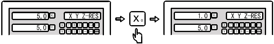 4. Systeem parameters De aan/uit knop van de uitlezing zit aan de achterkant. De uitlezing start in een zelf-check modus wanneer u hem aanzet.