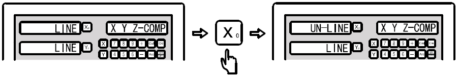 Voor de rotary encoder stelt u de resolutie als volgt in: De rotary encoder kan op twee manieren worden getoond. Wanneer u de teller richting (zie punt 3.