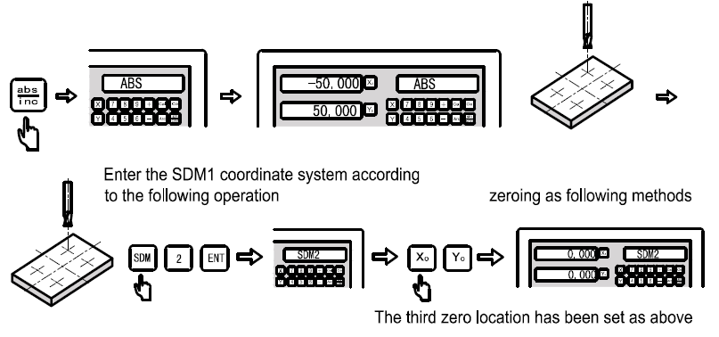 Vul nu de data in bij SDM 1 zoals de afbeelding hieronder Reset (nul) zoals de afbeelding hieronder De tweede (SDM 2) locatie is nu ingesteld Stap 4: Stel het derde nulpunt in (SDM 3).