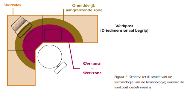 4. Comfort Voldoende verlichtingssterkte Tabel 1 Relatie tussen de verlichting van de directe omgeving en de verlichting van het