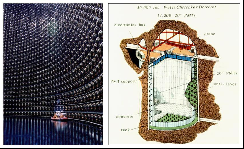 Kern Proton-proton-cyclus In de kern van de zon wordt waterstof (H) in 3 stappen omgezet in helium (He) Inwendige van de zon 4H He + 2e + + 2g + 2n e 15 miljoen graden plasma Per seconde verliest de