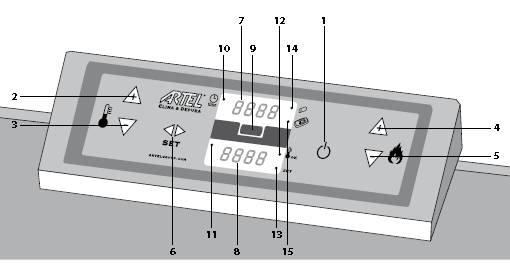 3. De Toetsen en functies van het display De CV pelletketel wordt bediend middels het paneel aan de zijkant van de ketel.