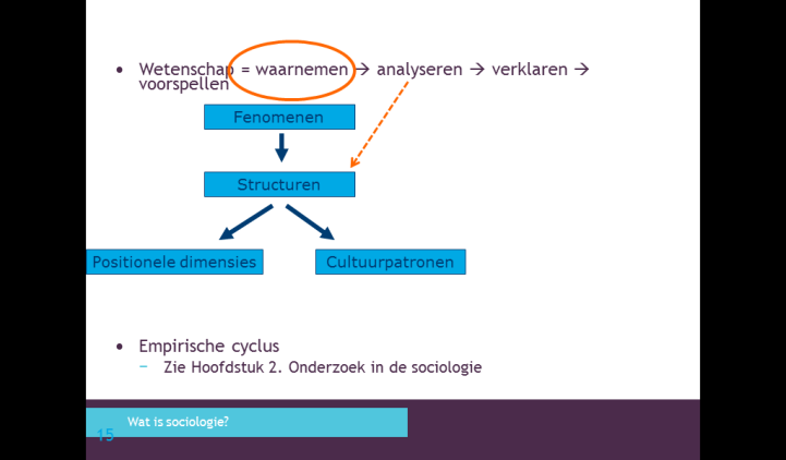 proces waarbij het individu zich in de omgang met anderen de cultuur van zijn omgeving eigen maakt. Hierbij behoren 2 mechanismen; self-fullfilling prophecy en self-destroying prophecy.