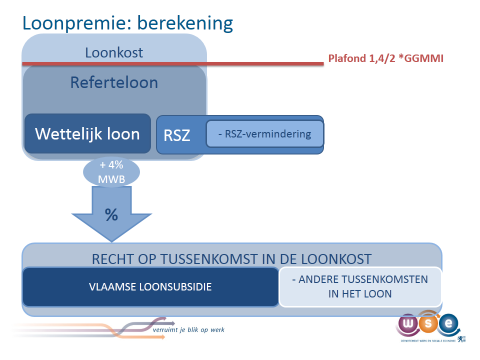 3.2.4 Steunduur De VDAB volgt de ontwikkeling van de doelgroepwerknemer op regelmatige basis tijdens diens tewerkstelling op via wederkerende evaluatiemomenten.