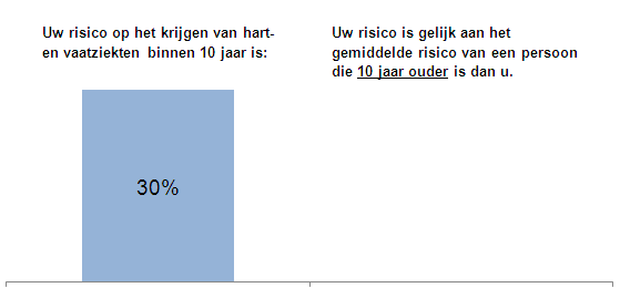 Deel 2: een eerste experiment Vergelijking met