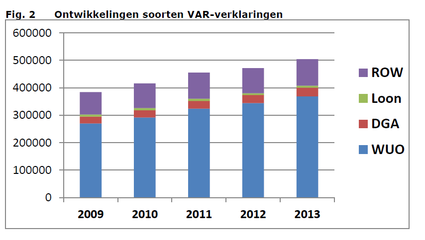 Verklaring Arbeidsrelatie