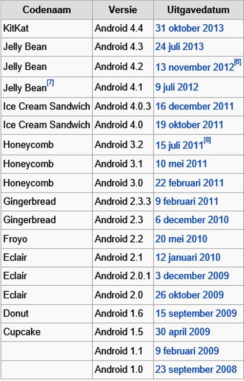 Android (Google) Draait op heel veel merken tablets Google Nexus, Samsung, Acer, HP, Asus, LG, enz. Google account nodig Gmail, Google Agenda, Google Drive Google Play Store (Apple is strenger!