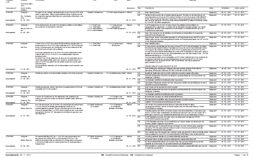 SBS versus WBS WBS WBS Document Heeft betrekking op Heeft betrekking op Is bijlage bij Communicatie bericht (VISI) Behoort bij Heeft betrekking