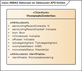 3.3 Objecten zonder geometrie Het is mogelijk om bij de vraag aan te geven dat er geen geometrie gewenst is in het antwoord.