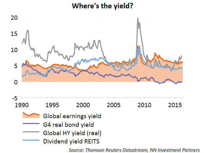 Waardering Bron: Thomson Reuters