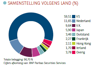 23 OBAM positionering (eind maart 2016) Waar liggen de kansen?