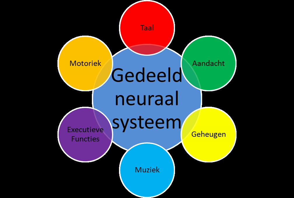 Neurologische