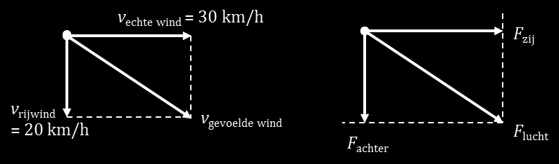 70 Bij 15 km/h: ( ), ij 20 km/h: ( ), ij 25 km/h: ( ) Bij 15 km/h ( ), ij 20 km/h ( ), ij 25 km/h ( ) Bij 15 km/h ( ), ij 20 km/h ( ), ij 25 km/h ( ) 71 Shl: 1 m 10 N f 20 km/h ij winstil wr: ( ) D