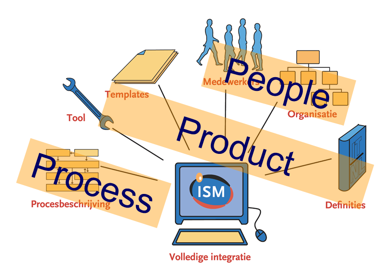 ISM vertaalt dat als volgt: ITSM is verantwoordelijk voor het realiseren van de ITdienstverlening door optimale inzet en onderhoud van het informatiesysteem.