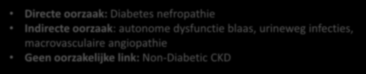 macrovasculaire angiopathie Geen oorzakelijke link: Non-Diabetic CKD