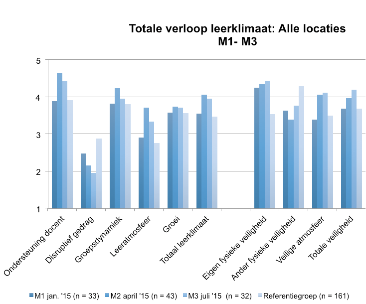 Niet alleen praktijkgericht onderzoek: Training Meester in de Klas Kees Kooiman, Chert