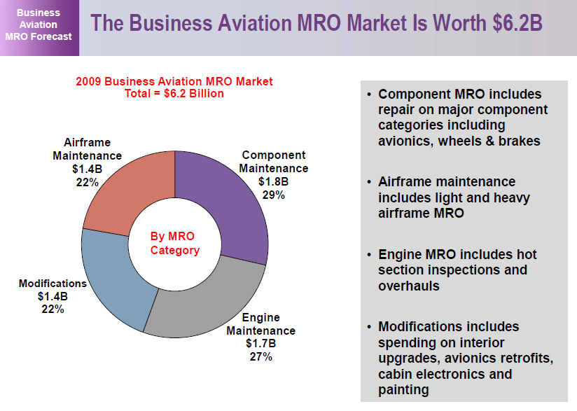 4. Autonome ontwikkelingen: Maintenance, Repair en Overhaul (MRO) De MRO markt Maintenance, repair en overhaul (MRO) van vliegtuigen is een markt die wereldwijd mogelijkheden biedt.