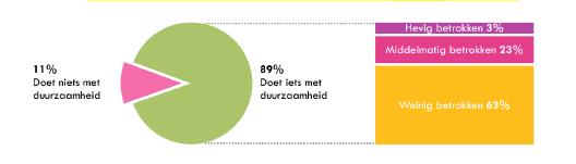 duurzame consument?