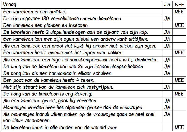 Blz. 8 - slangen langen zijn reptielen. Ze hebben geen poten en de huid is bedekt met schubben. eptielen zijn koudbloedig.