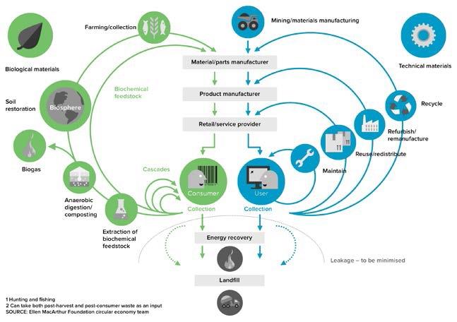 Business Green Verpakken