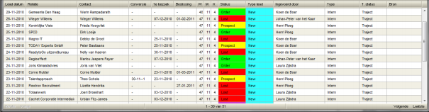 Lead datum De datum waarop de lead ingevoerd is Relatie De bedrijfsnaam van de organisatie Contact Wie is de contactpersoon voor dit traject Conversie De datum waarop de Account Manager de Lead