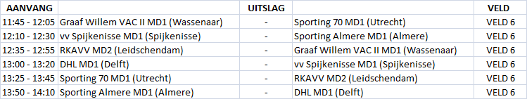 OLIVEO CliniClownsKIKA goede doelen meisjes voetbaltoernooi PROGRAMMA MD CATEGORIE: FINALE: 7e en 8e PLAATS POULE C / POULE D 14:15 14:35 Nr. 4 Poule C Nr.