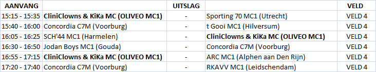 OLIVEO CliniClownsKIKA goede doelen