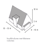 3.5 meter (1 bouwlaag met kap) Ondergeschikte bouwdelen mogen een hogere goothoogte hebben. Het voorerf is minimaal 4 meter diep.