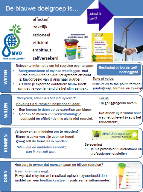 Van afval naar grondstoffen (2)