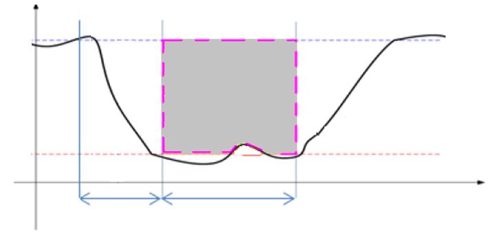 Productdefinitie R3 Dynamic Profile Vaste vermogenreductie Transmissie /distributienet 40 activaties 2h maximum