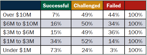 Resultaten Projecten