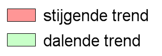 Trendontwikkeling per gemeente aantal slachtoffers 2007 tot en met 2011 Figuur 6 geeft voor de gemeenten binnen de eigen regio inzicht in de trend van het aantal slachtoffers in de periode 2007 tot