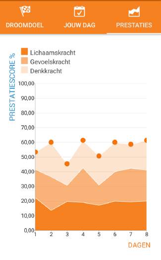 Tool & Taal APP: Meten is weten! 1.