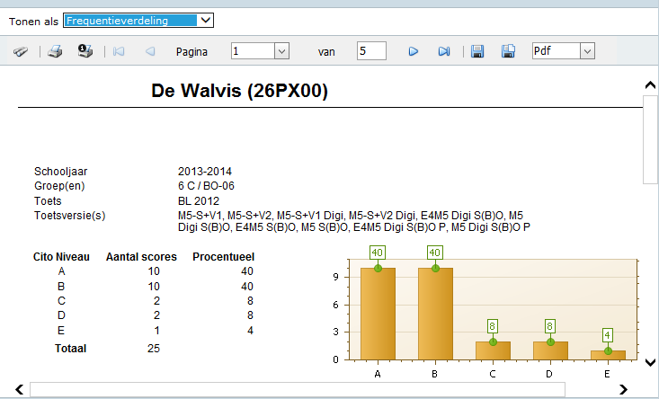 De 5 overzichten in beeld Binnen dit gedeelte van Esis kun je de selectie van alle informatie via 5 overzichten en grafieken in beeld krijgen. Zie hierna de voorbeelden.