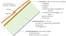 1. Dakopbouw Waarop moet u letten? Luchtdichting 1. Om warmteverliezen te beperken bij koude (factor 5) 2. Om toch te vermijden verhogen comfort 3.