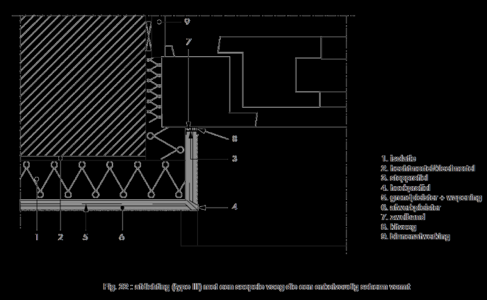 Buitenisolatie: ETICS Case study Technische cyclus 2014