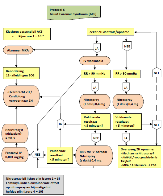 Protocol ambulance Gerustgesteld?