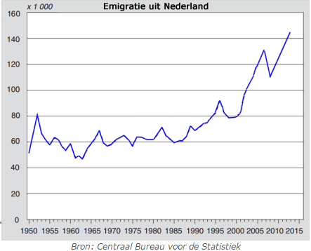 Wij vertrekken! Elk jaar bezoeken in februari meer dan tienduizend Nederlanders de Emigratiebeurs in Houten bij Utrecht.