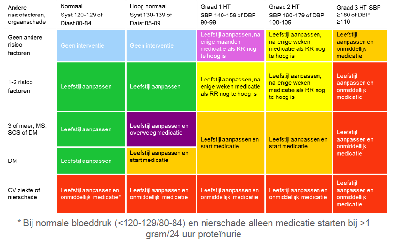 Gecombineerde