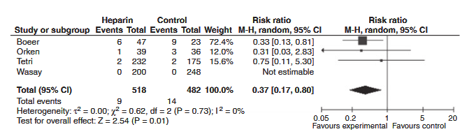 Trombose profylaxe DVT PE Paciaroni et al,