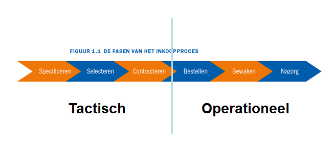 Model/Theorie: SGR-model Auteur: Marijs & Hulleman Vakgebied: Algemene Economie Relevantie/Te gebruiken voor: dit model is een ideaal middel om een bedrijfstakanalyse te ontwikkelen.