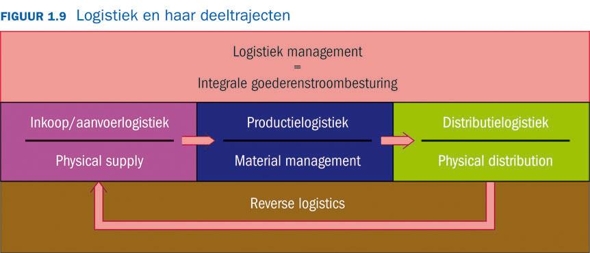 Model/Theorie: Kraljic-matrix Auteur: Gelderman, C. J.