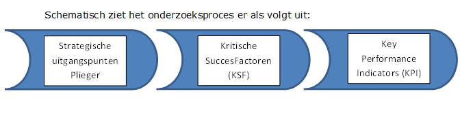 Vakgebied: Management Inkoop Relevantie/Te gebruiken voor: dit model wordt gebruikt om producten te classificeren en voor verschillende strategische