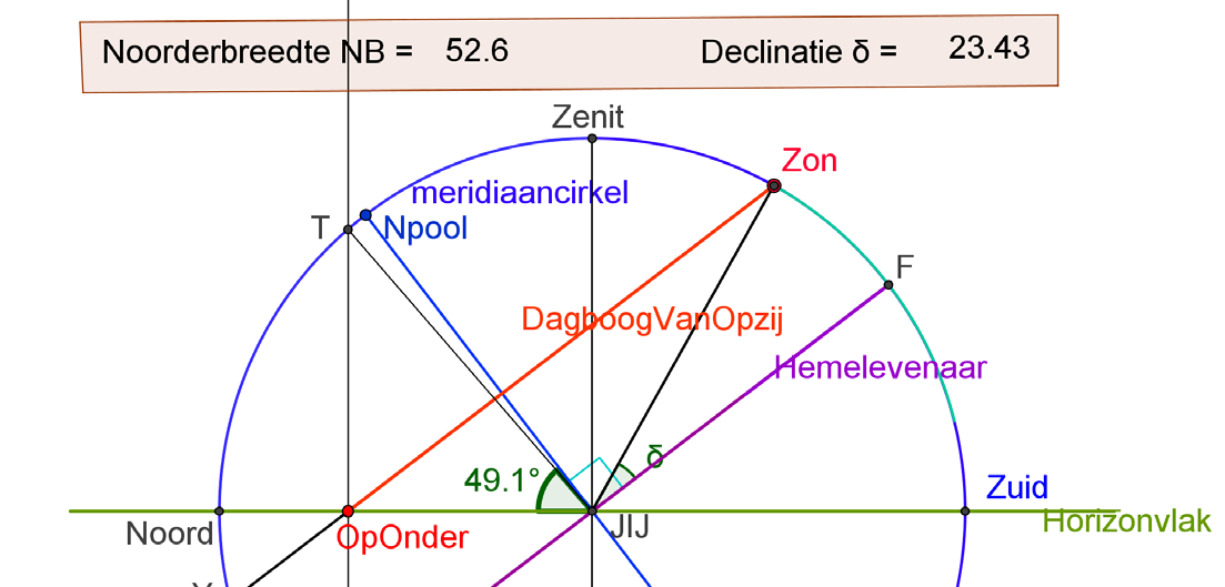 3 Dit is voo het geval Utecht, 21 juni ongevee 49 gaden. Op gond van symmetie is het makkelijk de figuu met de hoeken voo ondegang en de wintesituatie aan te vullen. Zie hieonde.