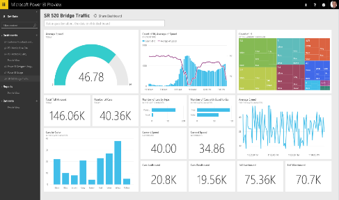 3 Wat is Power BI? Hoogstwaarschijnlijk maakt u gebruik van spreadsheets, dashboards of rapportages om inzicht te krijgen in het reilen en zeilen van uw bedrijf.