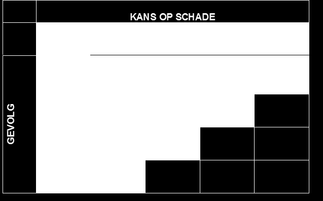 Voorbeeld