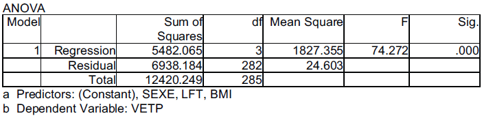 Voorspellen van Vetpercentage Relatief hoge R en R 2 : :