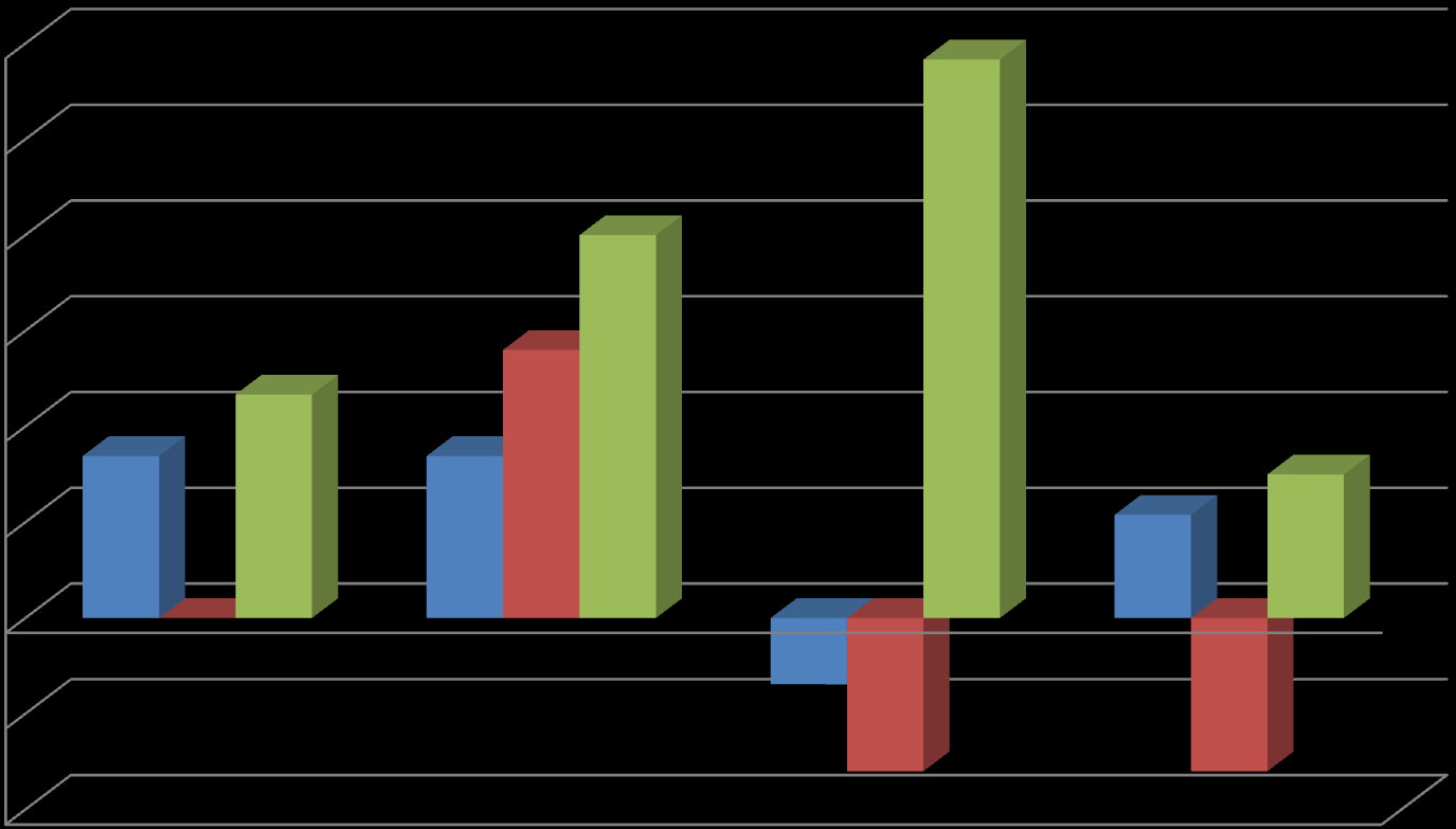Resultaten (periode 2012/2013) Gemeten met de SPSY 3