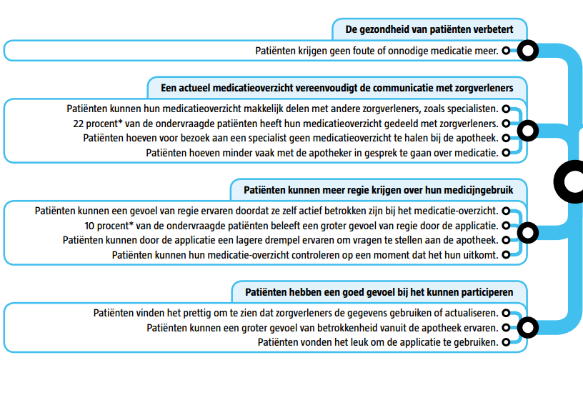 Betekenis cliënten / patiënten (1/2)